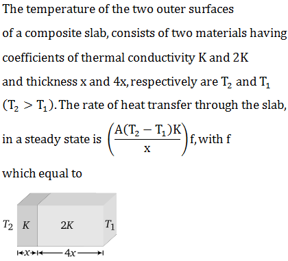 Physics-Thermal Properties of Matter-91500.png